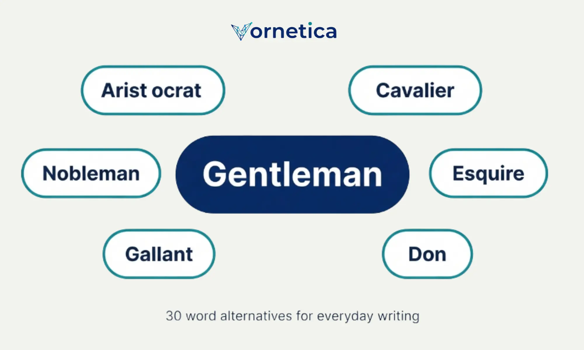 30 synonyms for gentleman with polite and respectful vocabulary examples