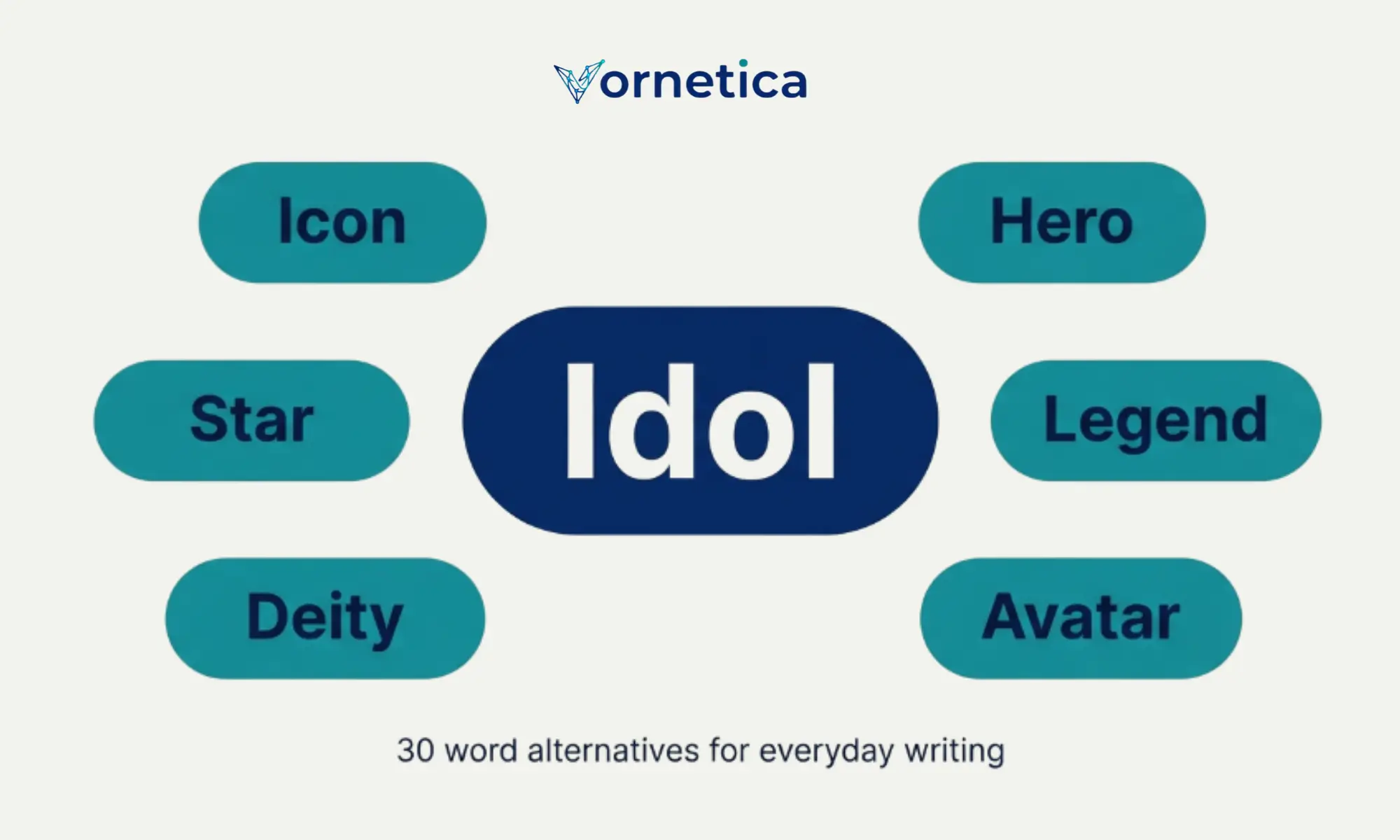 30 synonyms for idol with meanings, examples, and usage tips
