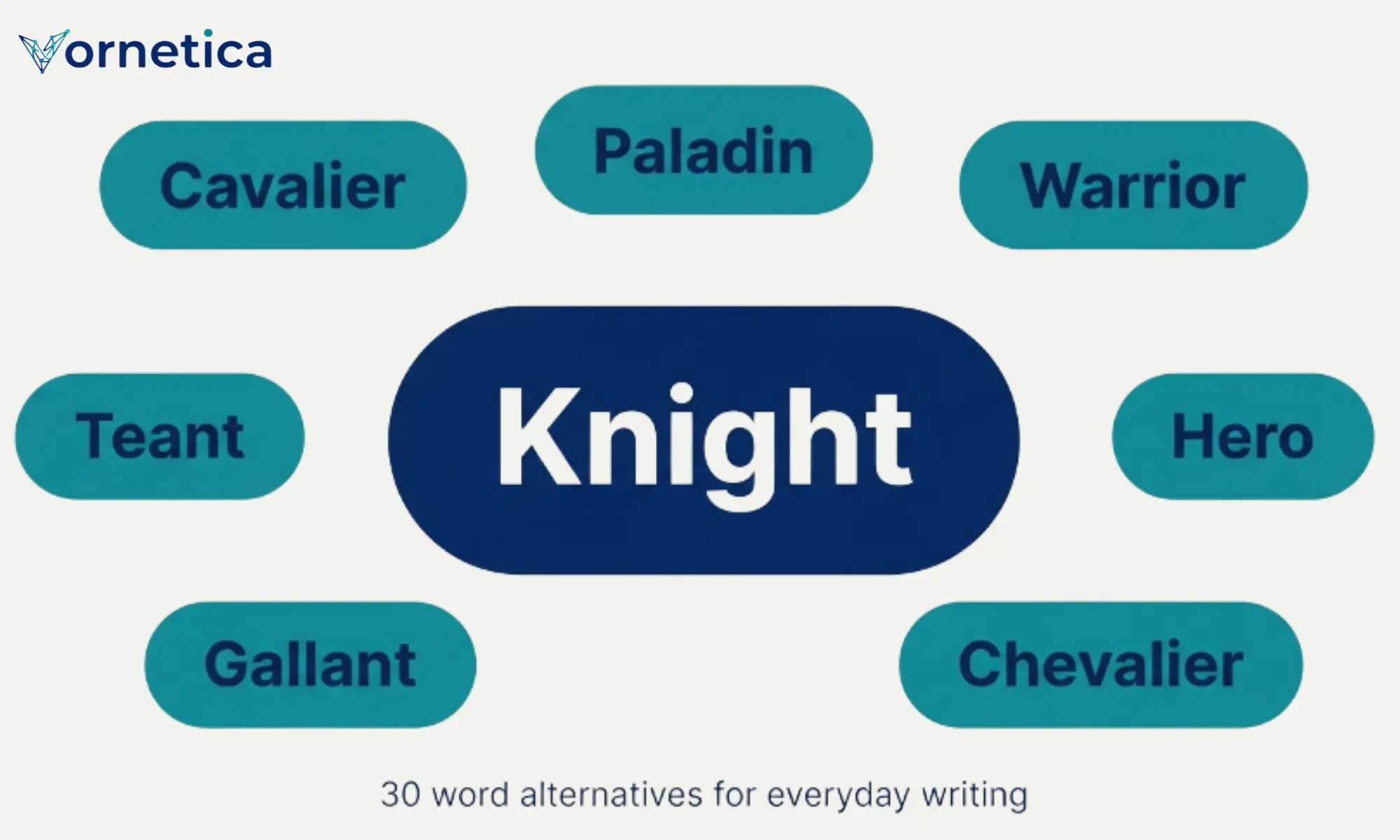 30 synonyms for knight with medieval warrior vocabulary examples