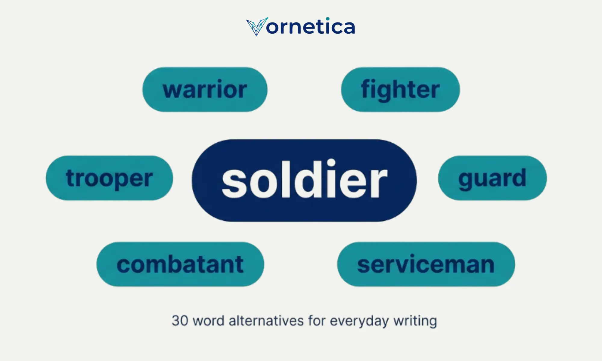 30 synonyms for soldier with meanings and example sentences