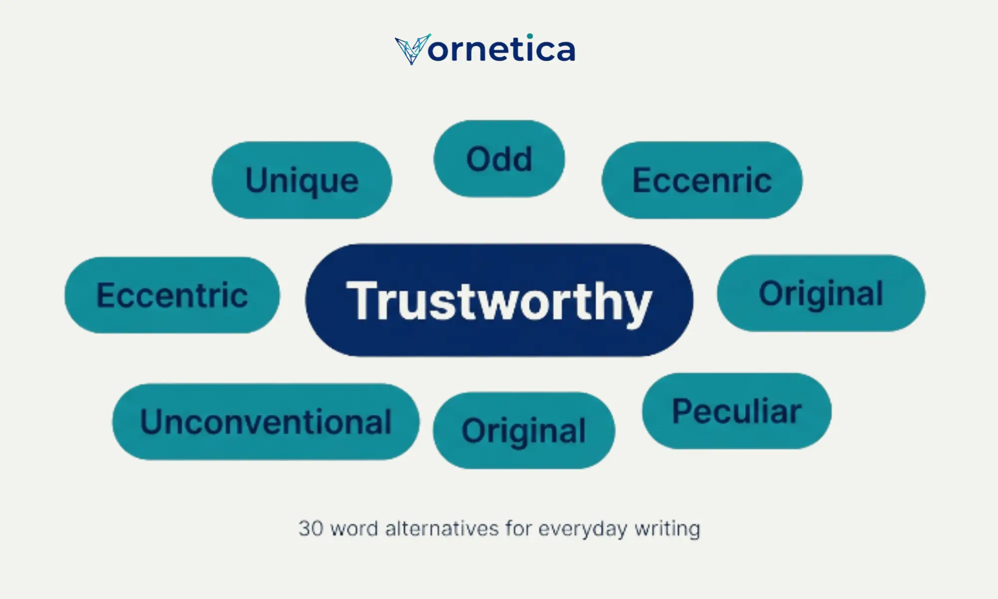 30 synonyms for trustworthy with meanings and examples