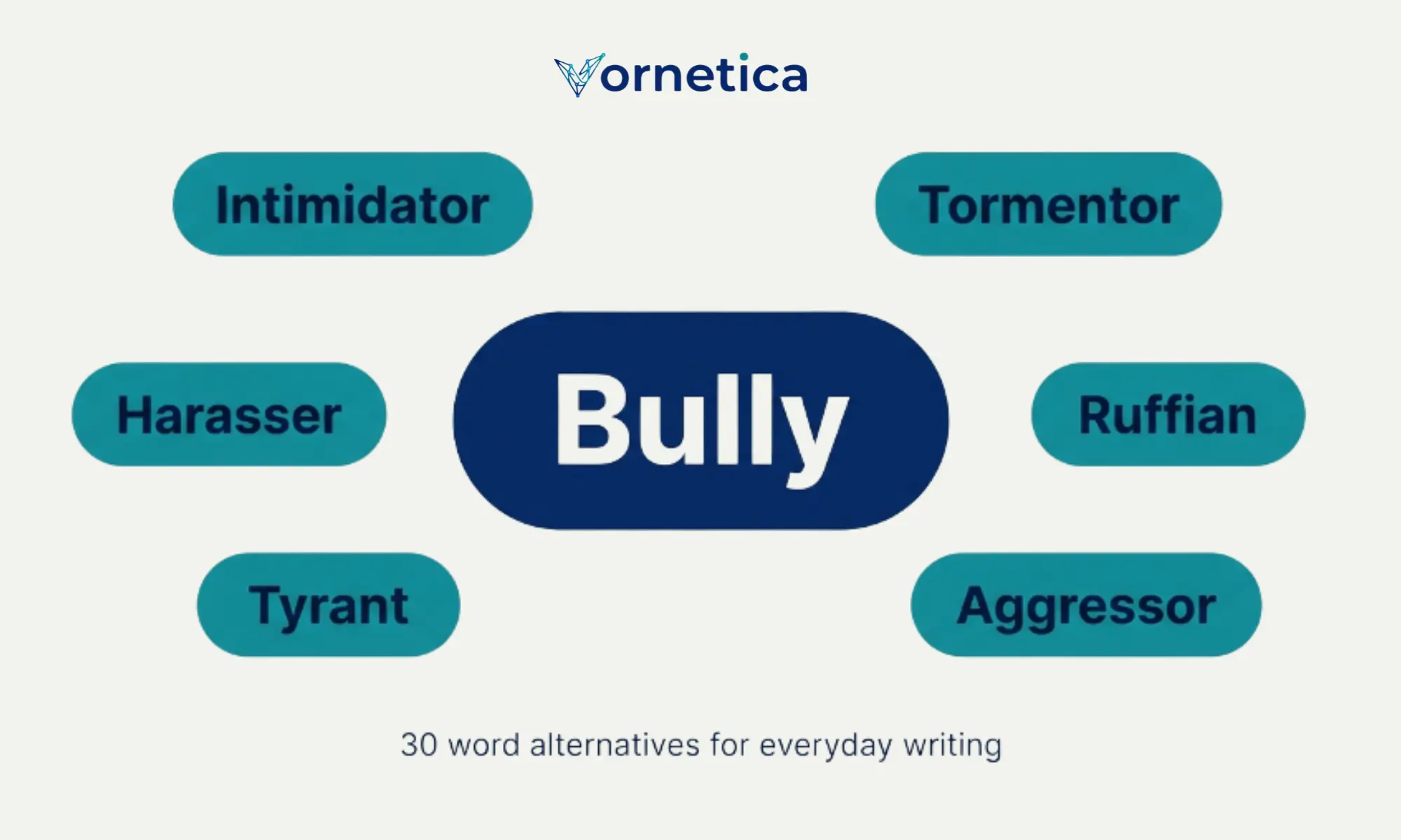 A student learning synonyms for bully with a vocabulary list and examples