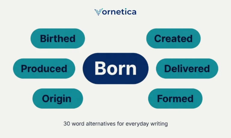 Synonyms for born with common alternative words and phrases