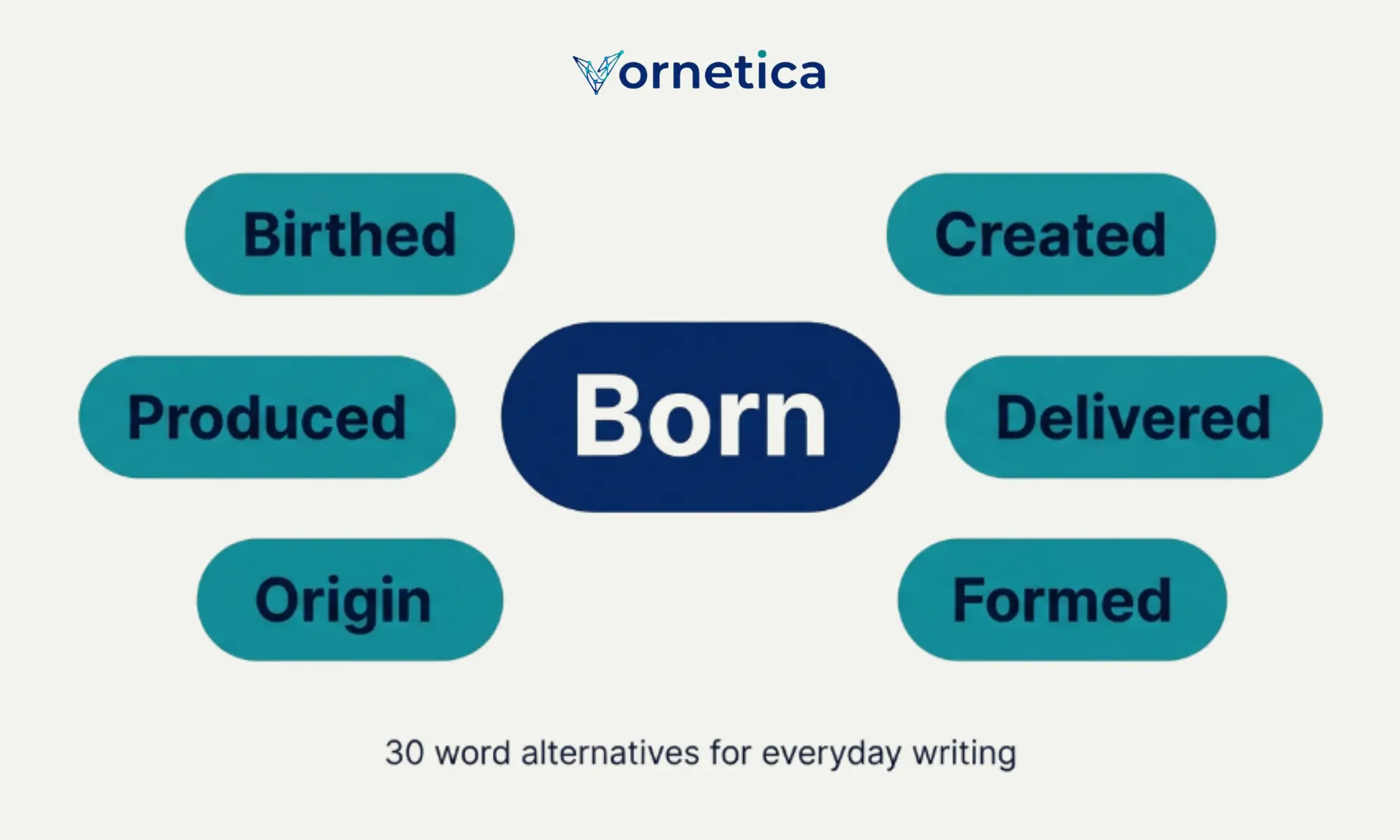 Synonyms for born with common alternative words and phrases
