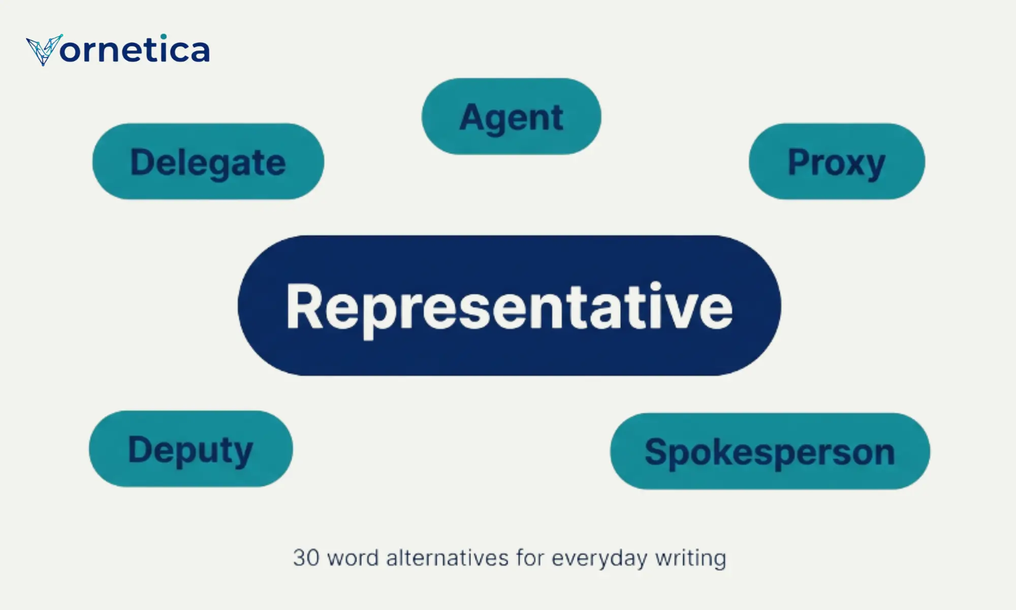 Synonyms for representative with 30 useful alternative words and examples