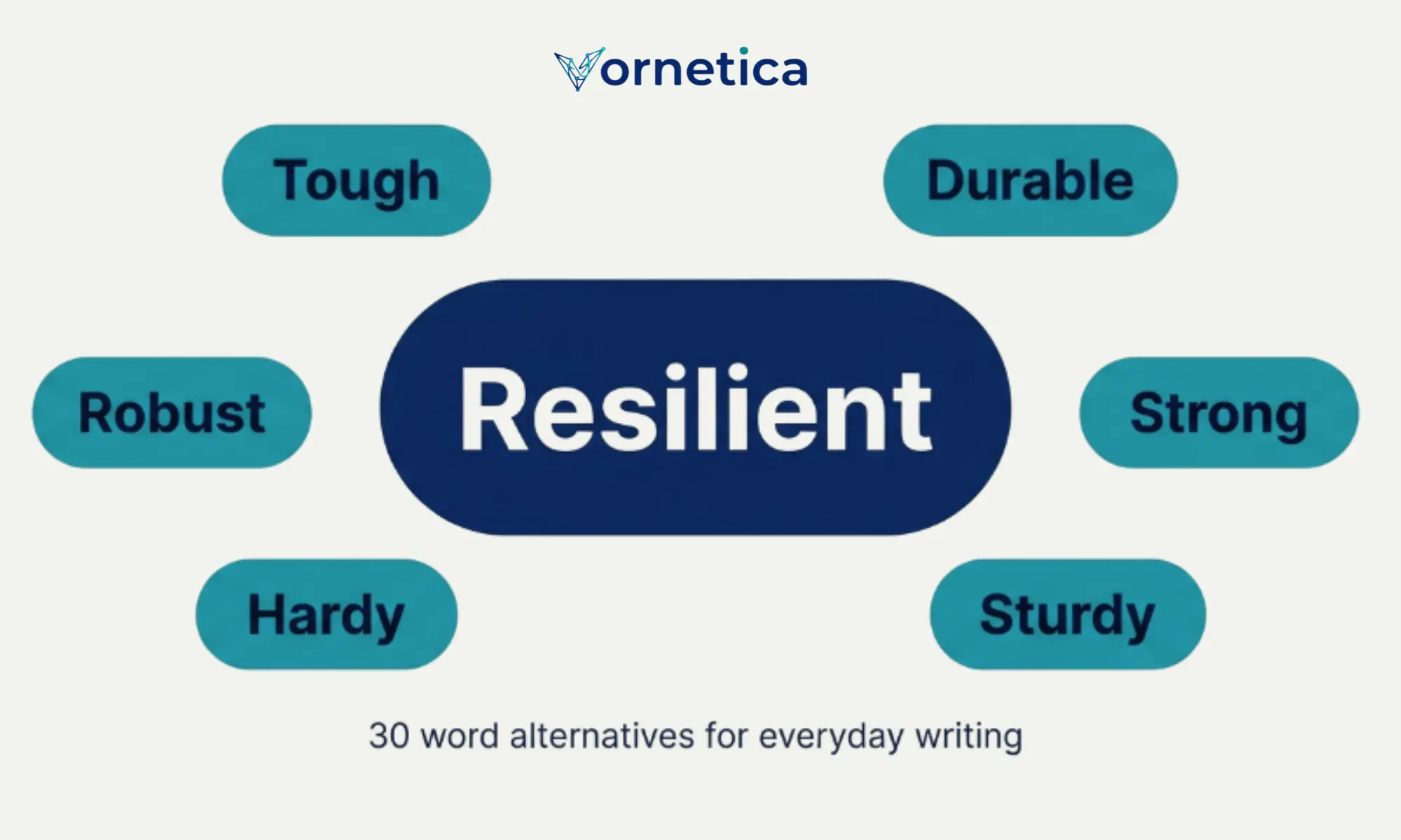 Synonyms for resilent showing 30 alternative words for resilient