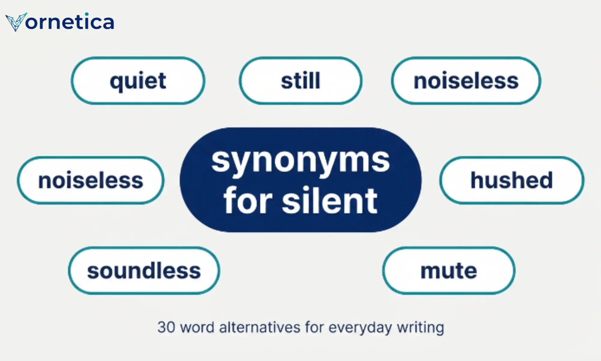Synonyms for silent with common words for quiet, soundless, and peaceful