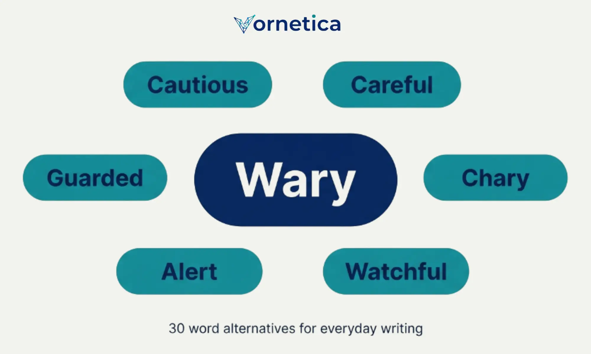 Synonyms for wary with meanings, examples, and usage tips