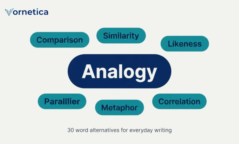 30 synonyms for analogy with meanings, examples, and usage tips