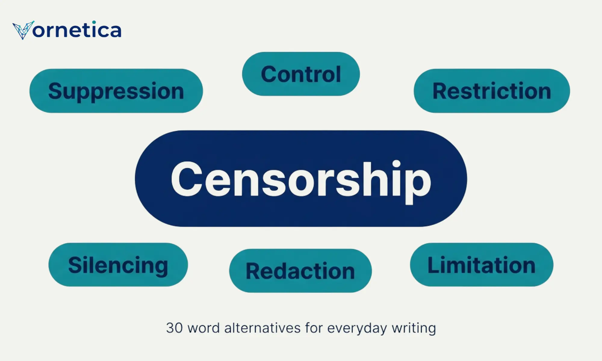 30 synonyms for censorship with meanings and examples