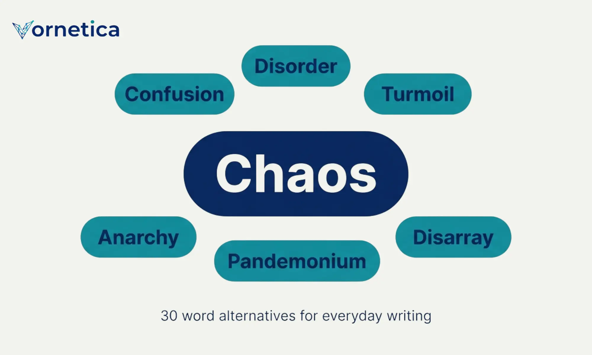 30 synonyms for chaos with meanings, examples, and usage tips