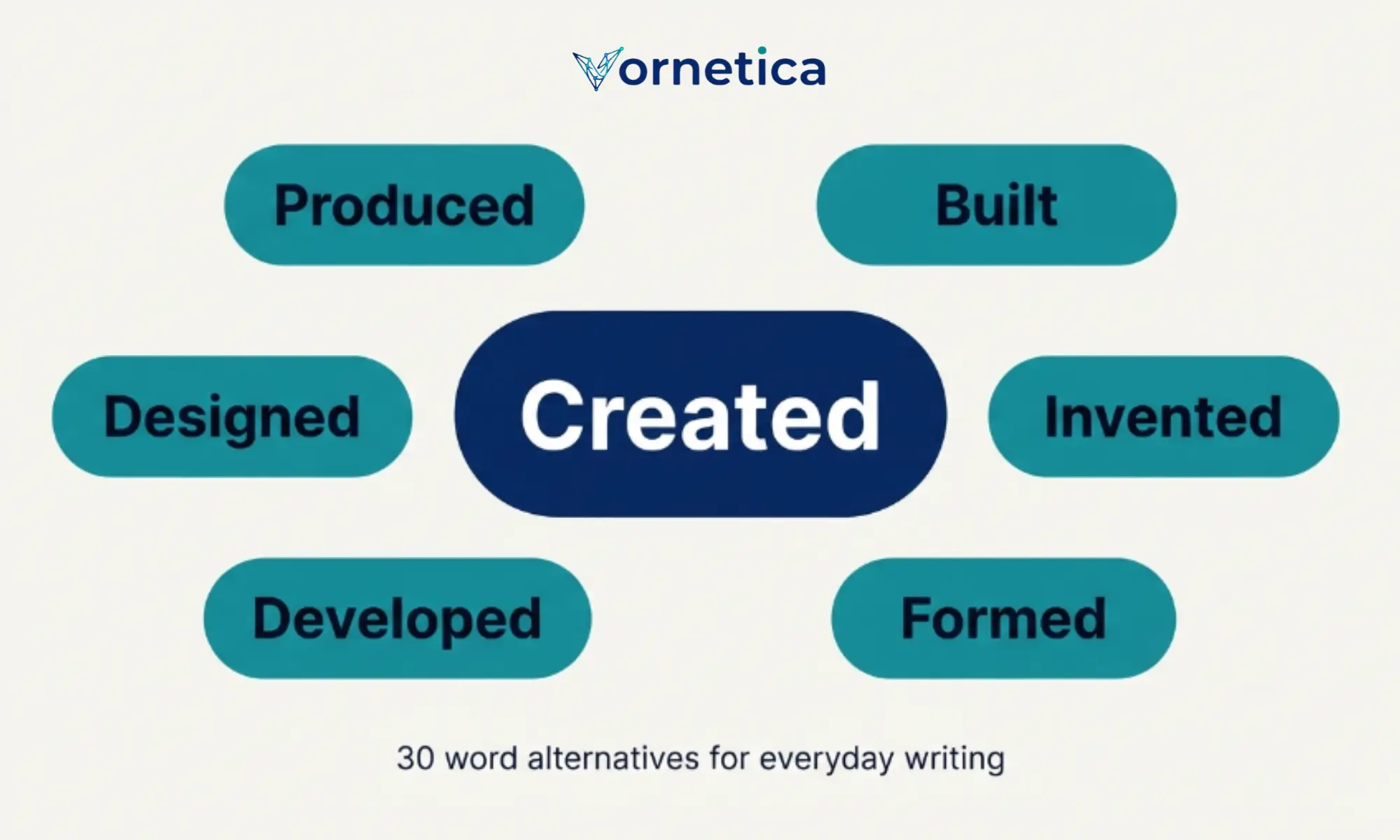 30 synonyms for created with meanings and example sentences