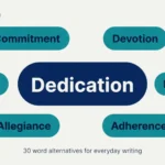30 synonyms for dedication with meanings and example sentences