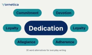 30 synonyms for dedication with meanings and example sentences