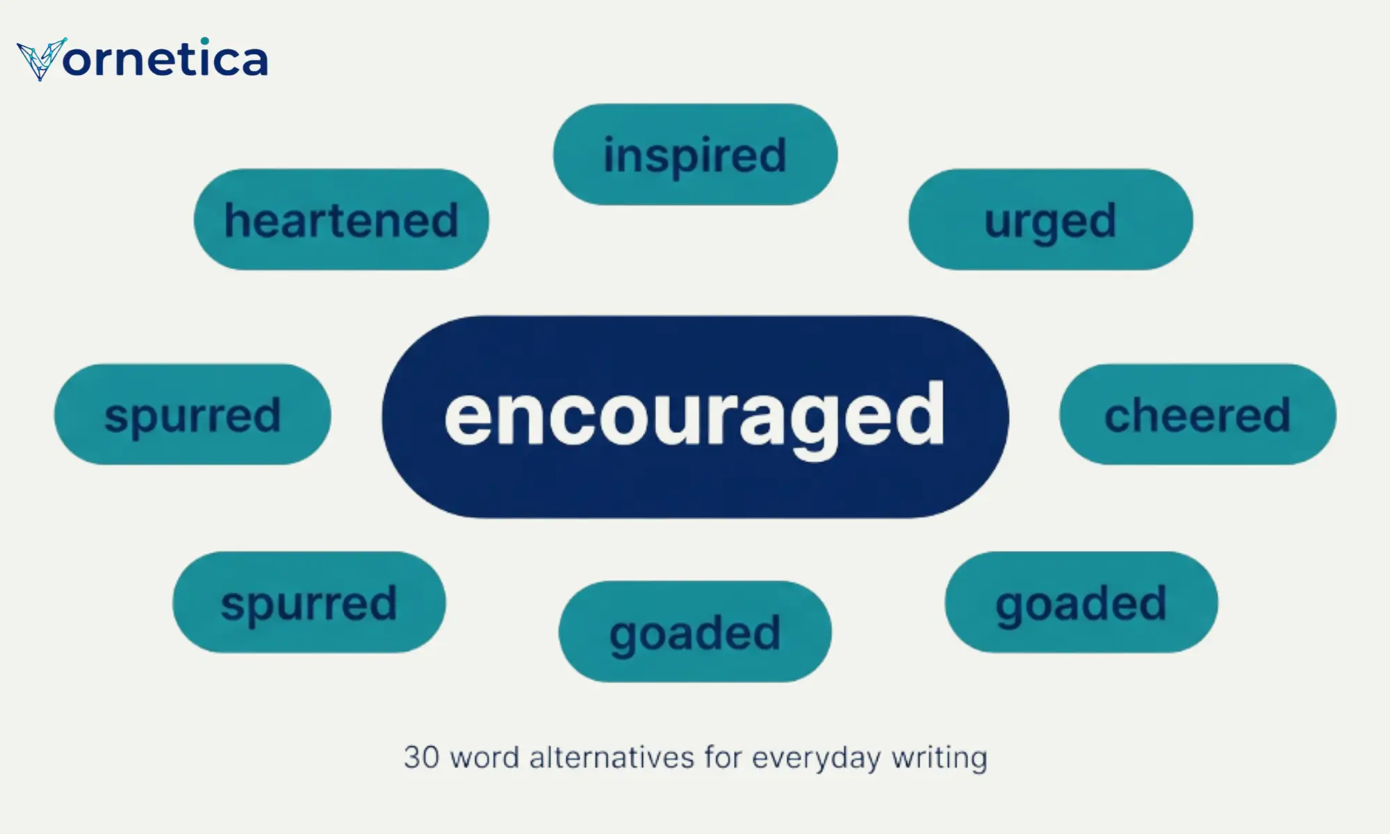 30 synonyms for encouraged with meanings and example sentences
