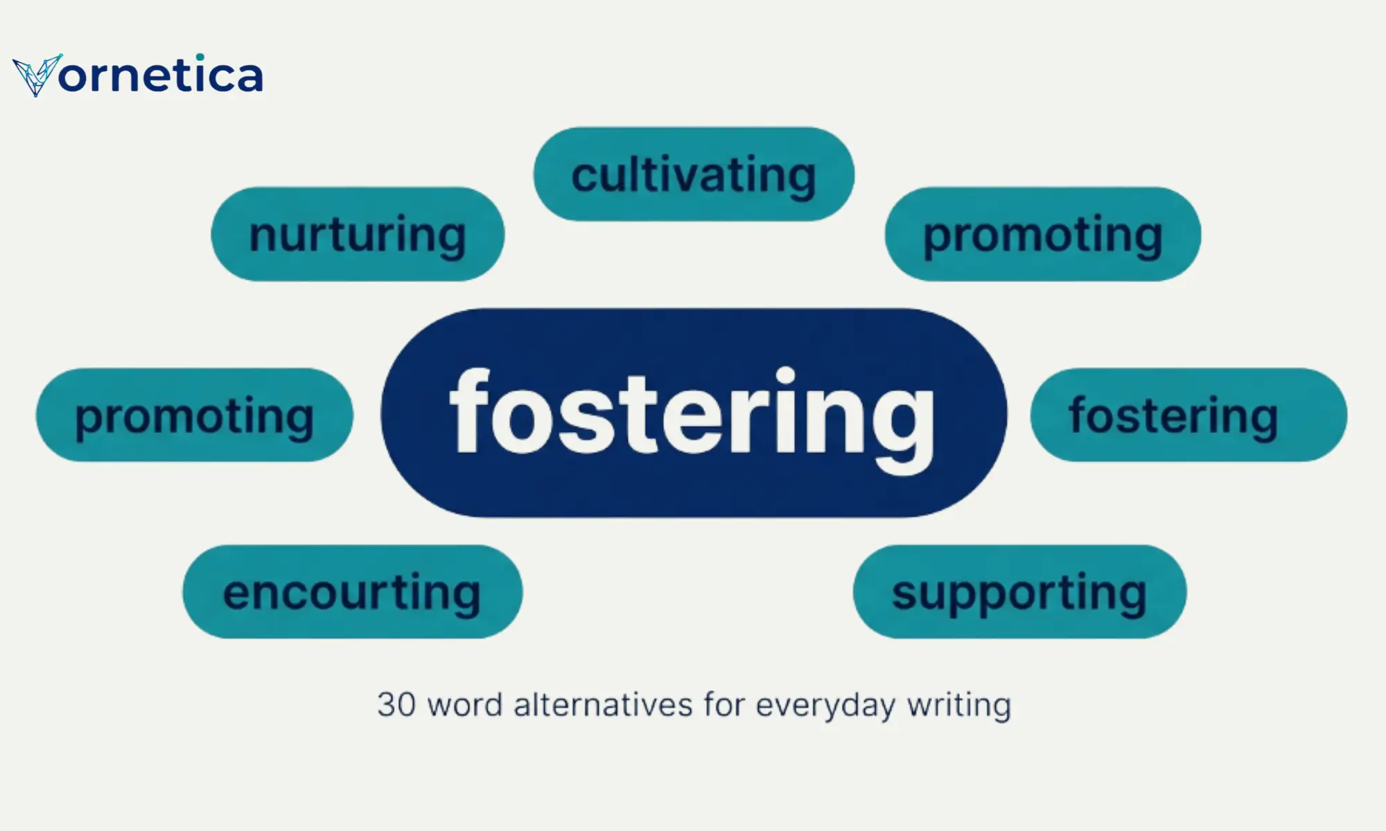 30 synonyms for fostering with meanings and example sentences