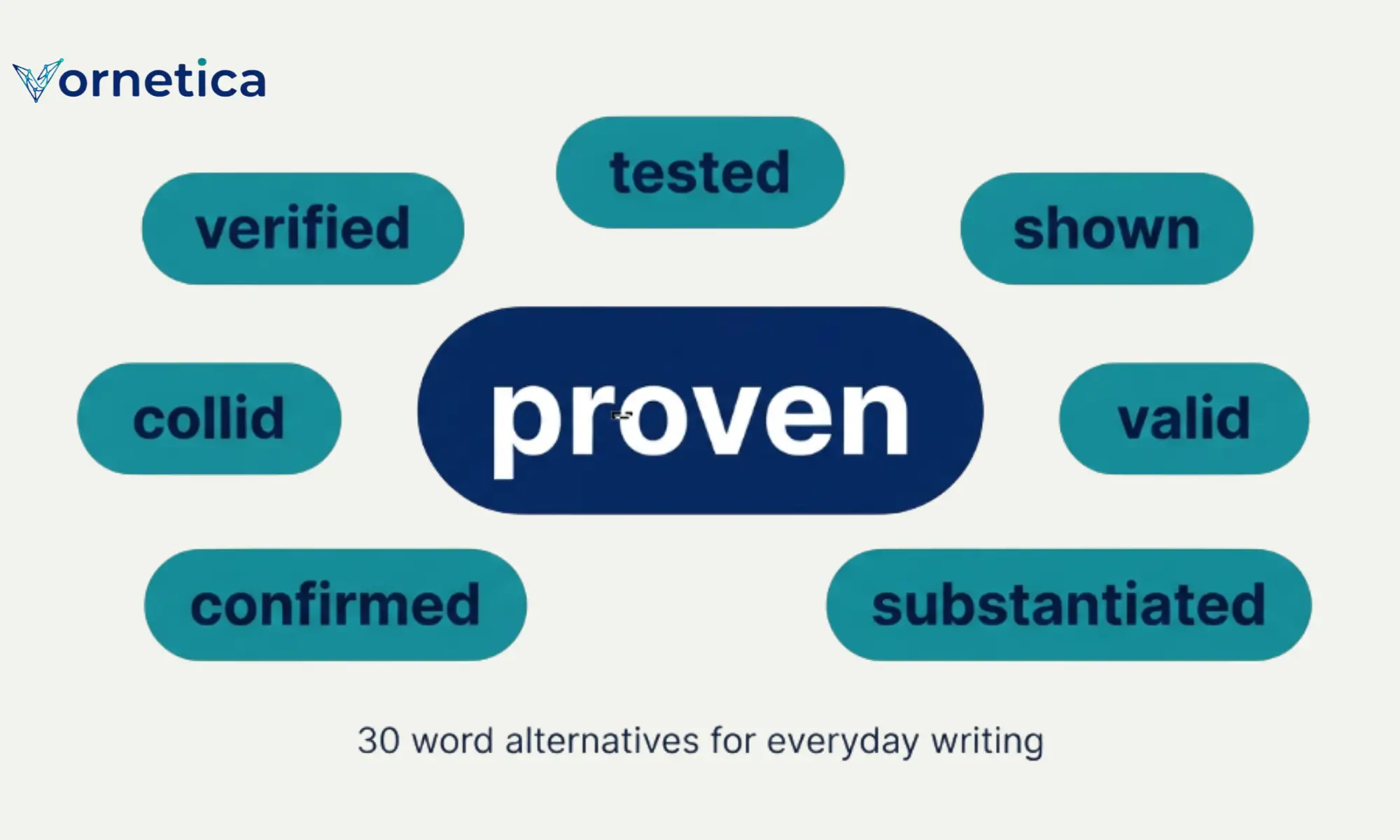 30 synonyms for proven with meanings and examples
