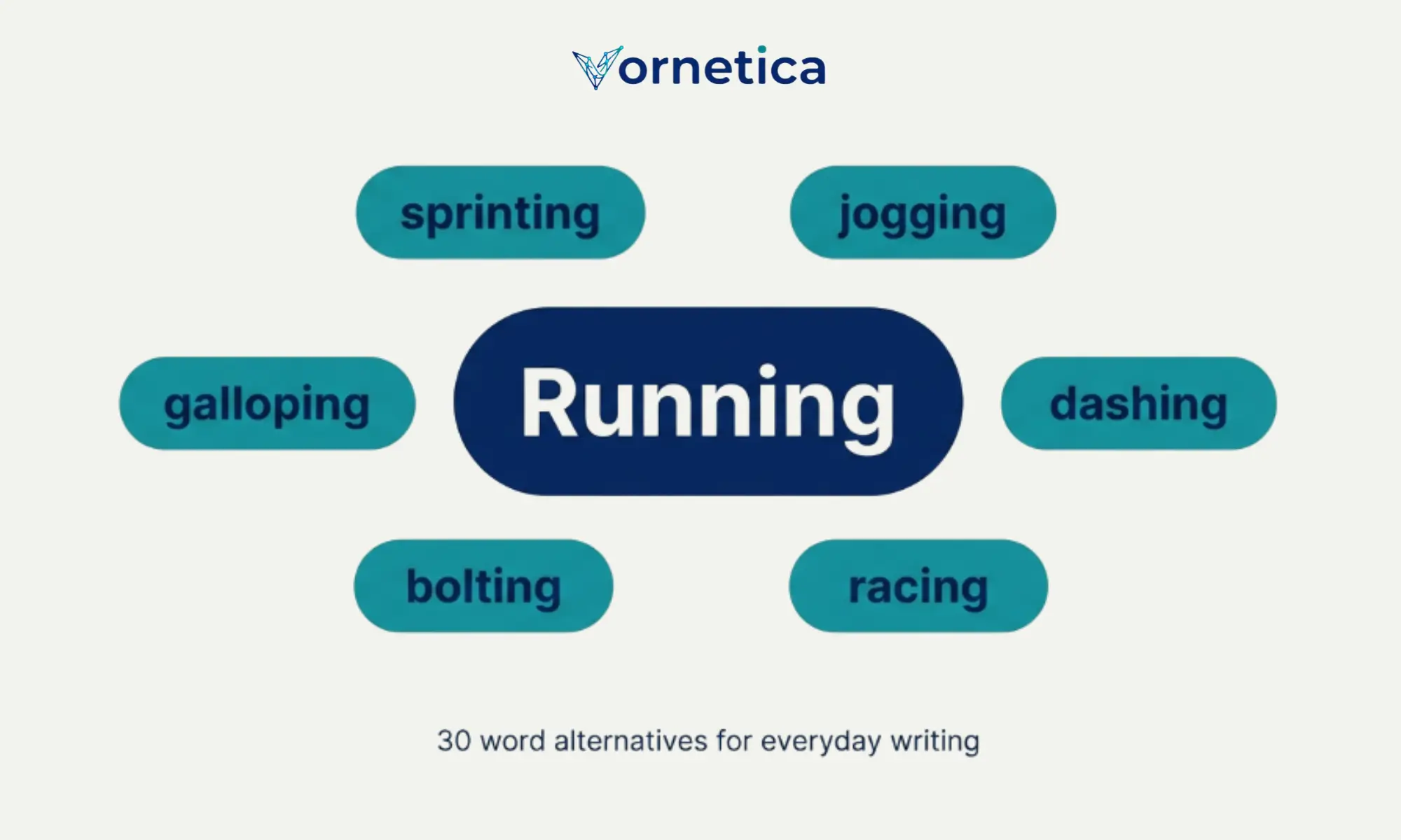 30 synonyms for running with meanings and examples