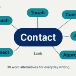 30 useful synonyms for contact with meanings and examples