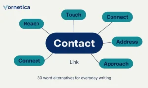 30 useful synonyms for contact with meanings and examples