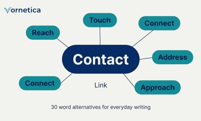 30 useful synonyms for contact with meanings and examples