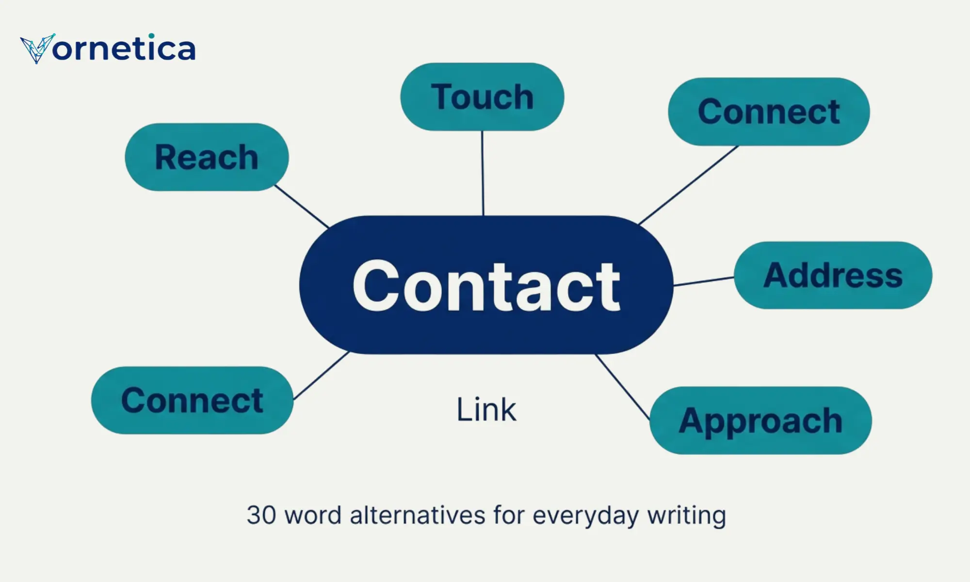 30 useful synonyms for contact with meanings and examples