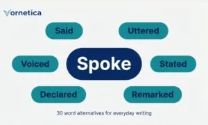 Chart of synonyms for spoke showing words like talked, said, told, stated, and replied