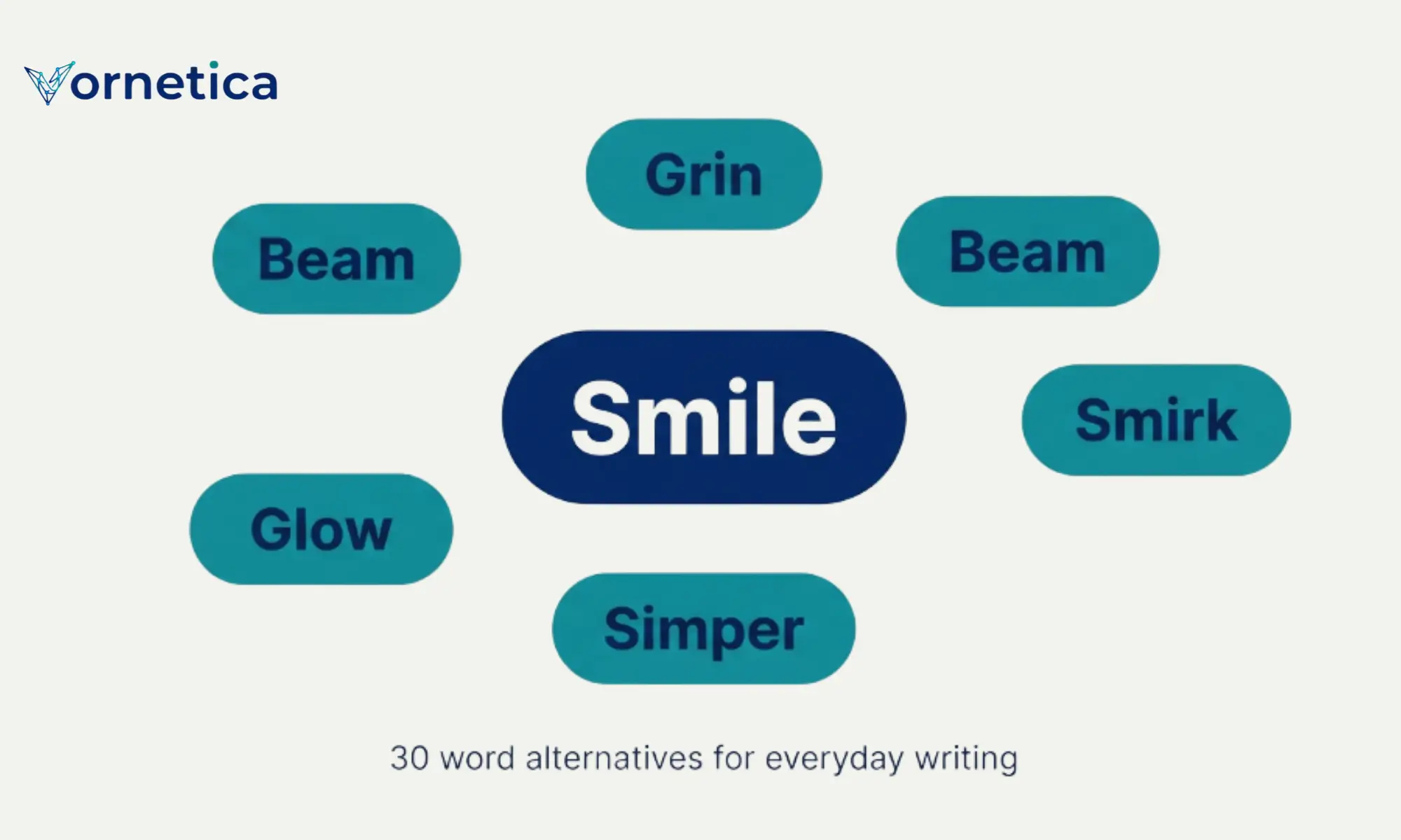 Child with a bright grin showing synonyms for smile