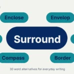 Illustration showing 30 synonyms for surround with example word bubbles