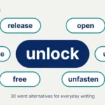 Illustration showing 30 synonyms for unlock with icons of keys and open doors