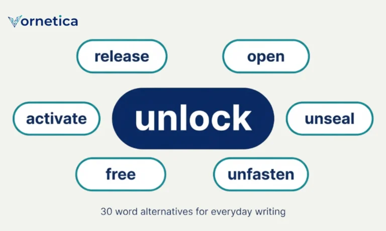 Illustration showing 30 synonyms for unlock with icons of keys and open doors