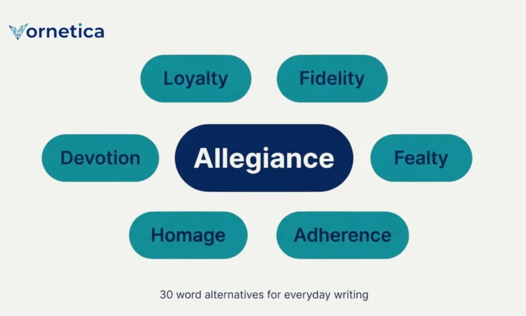 Synonyms for allegiance vocabulary list with meanings and examples