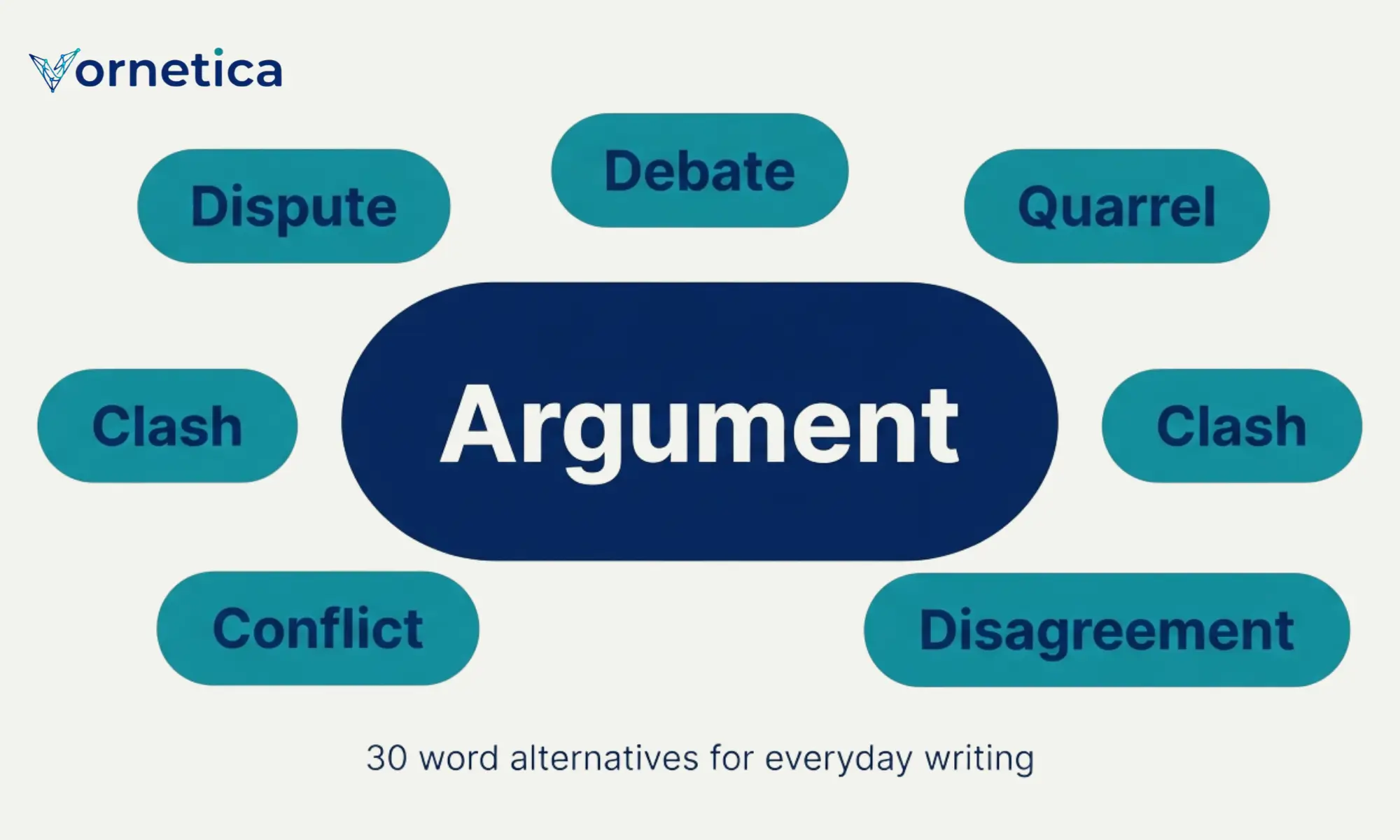 Synonyms for argument with meanings, examples, and usage tips