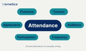 Synonyms for attendance with 30 useful words and examples