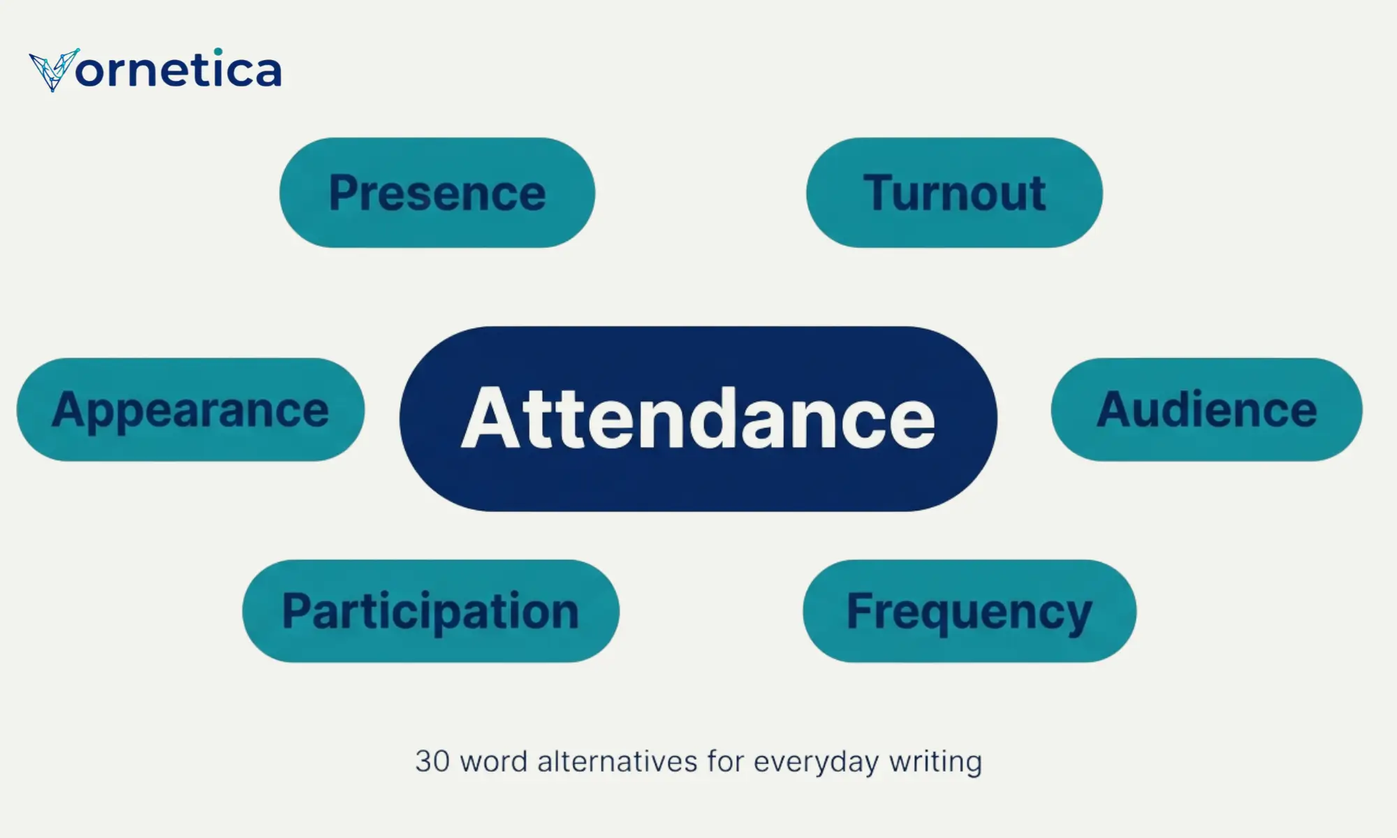 Synonyms for attendance with 30 useful words and examples