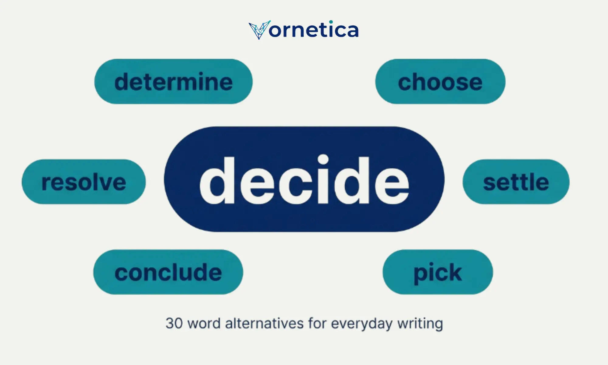 Synonyms for decide with common alternatives and examples