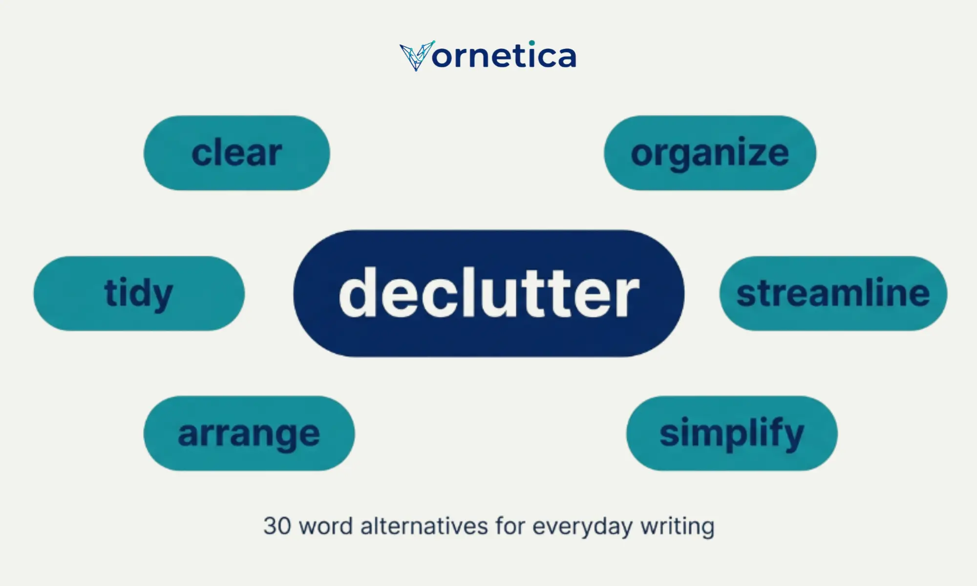 Synonyms for declutter with examples for organizing a clean and tidy space