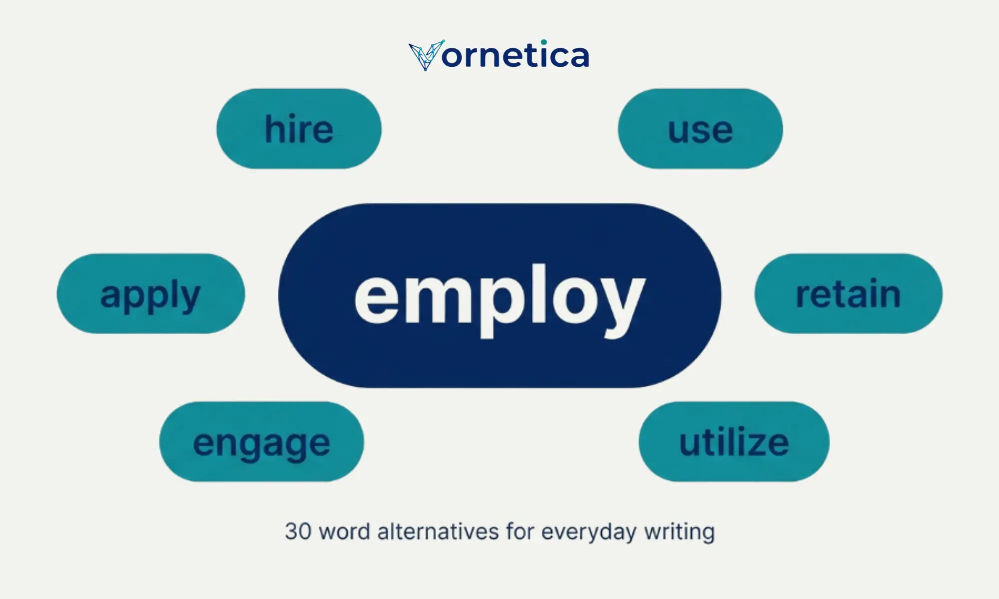 synonyms for employ with common alternatives and example sentences