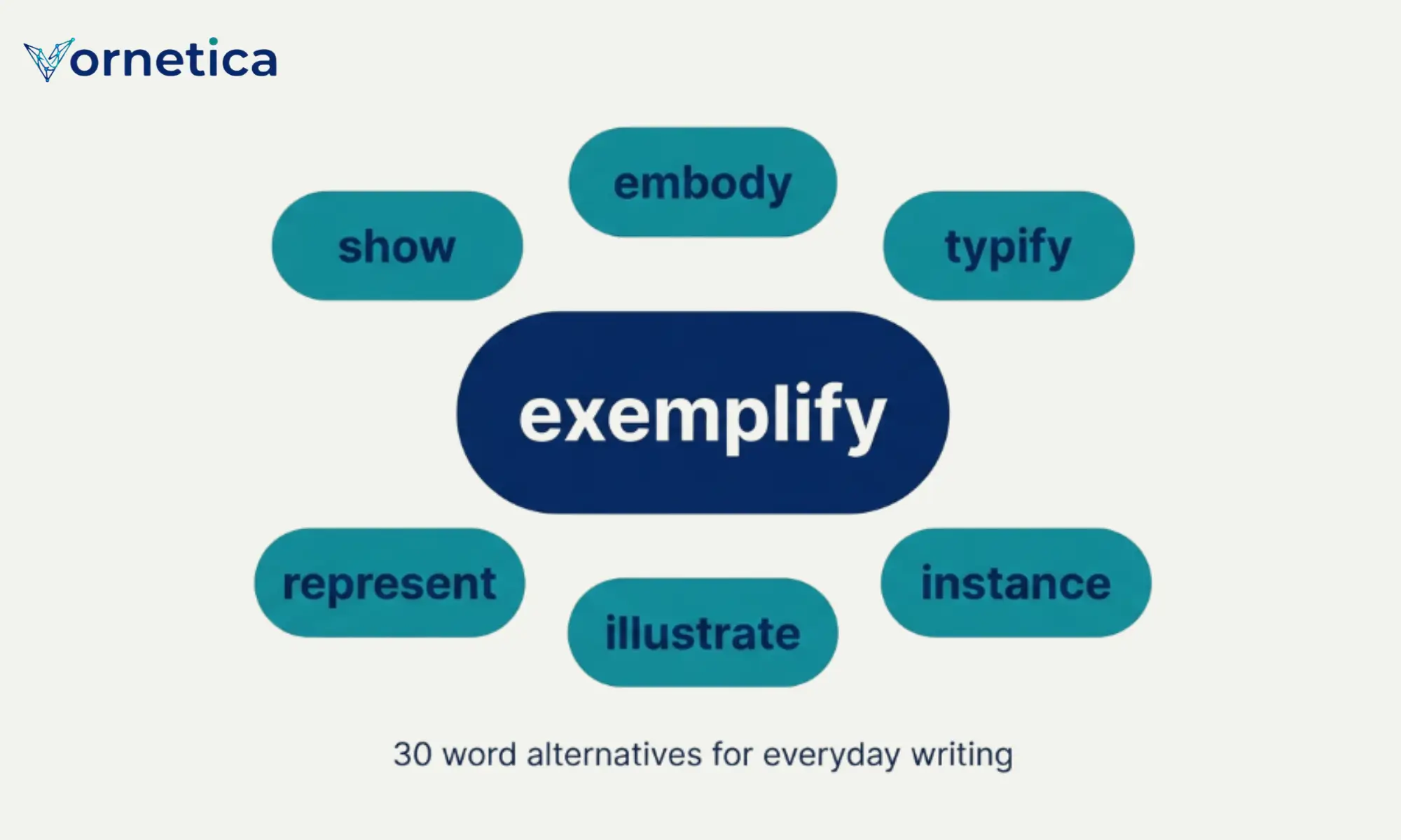 Synonyms for exemplify: 30 useful alternatives with meanings and examples
