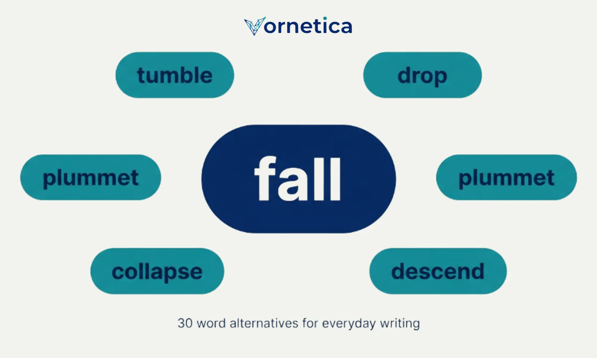 Synonyms for fall with meanings, examples, and usage guide