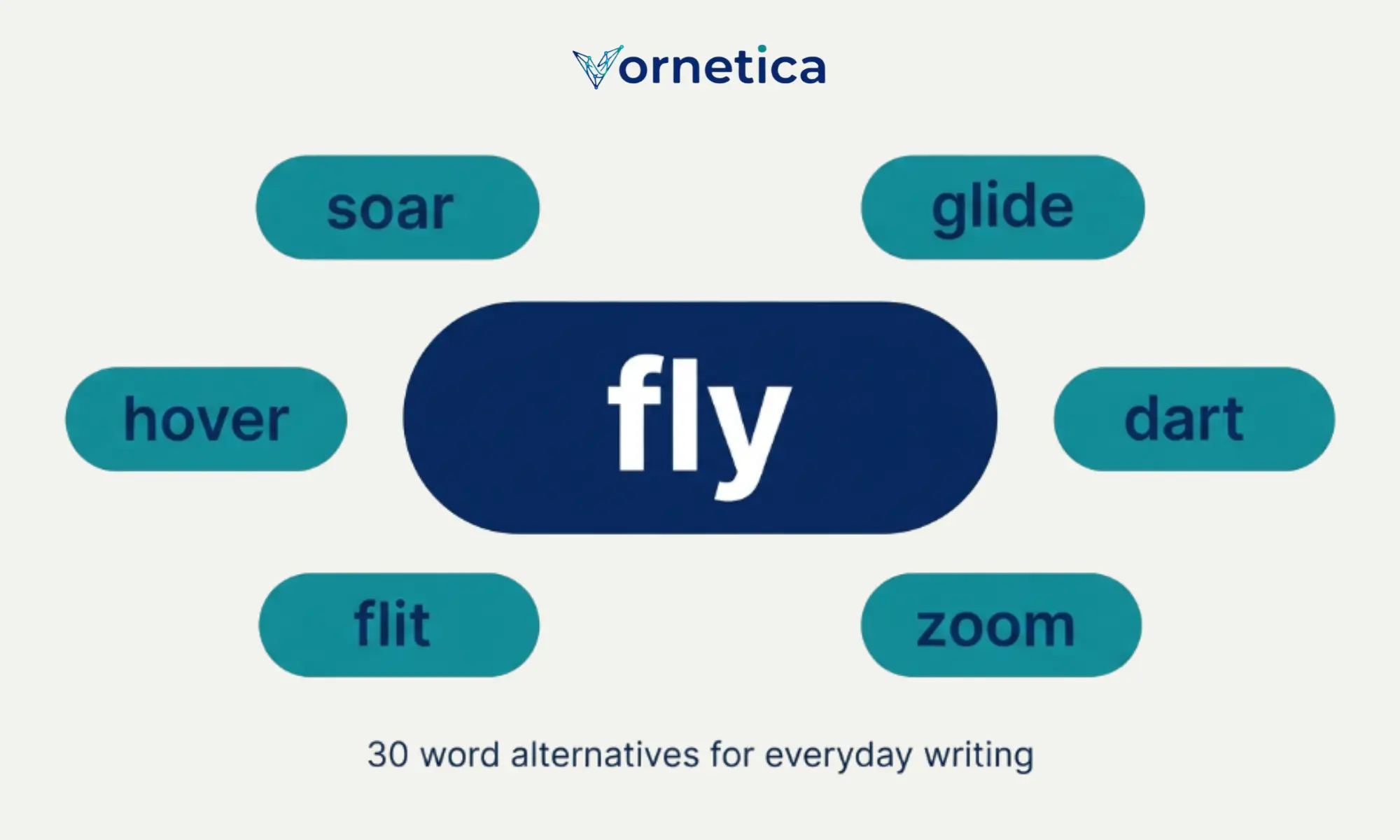 Synonyms for fly with 30 useful alternative words for better English writing and vocabulary