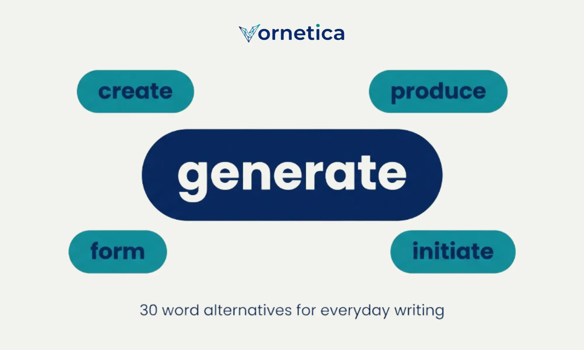 Synonyms for generate with meanings, examples, and usage tips