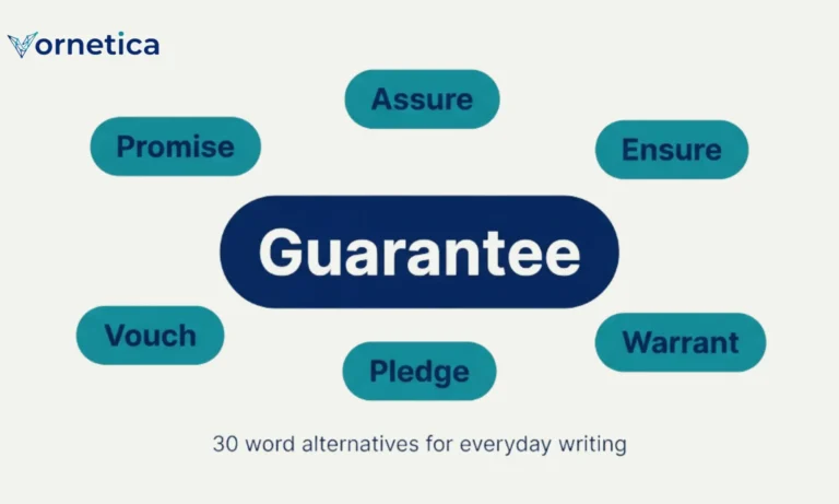 Synonyms for guarantee with meanings, examples, and useful alternatives
