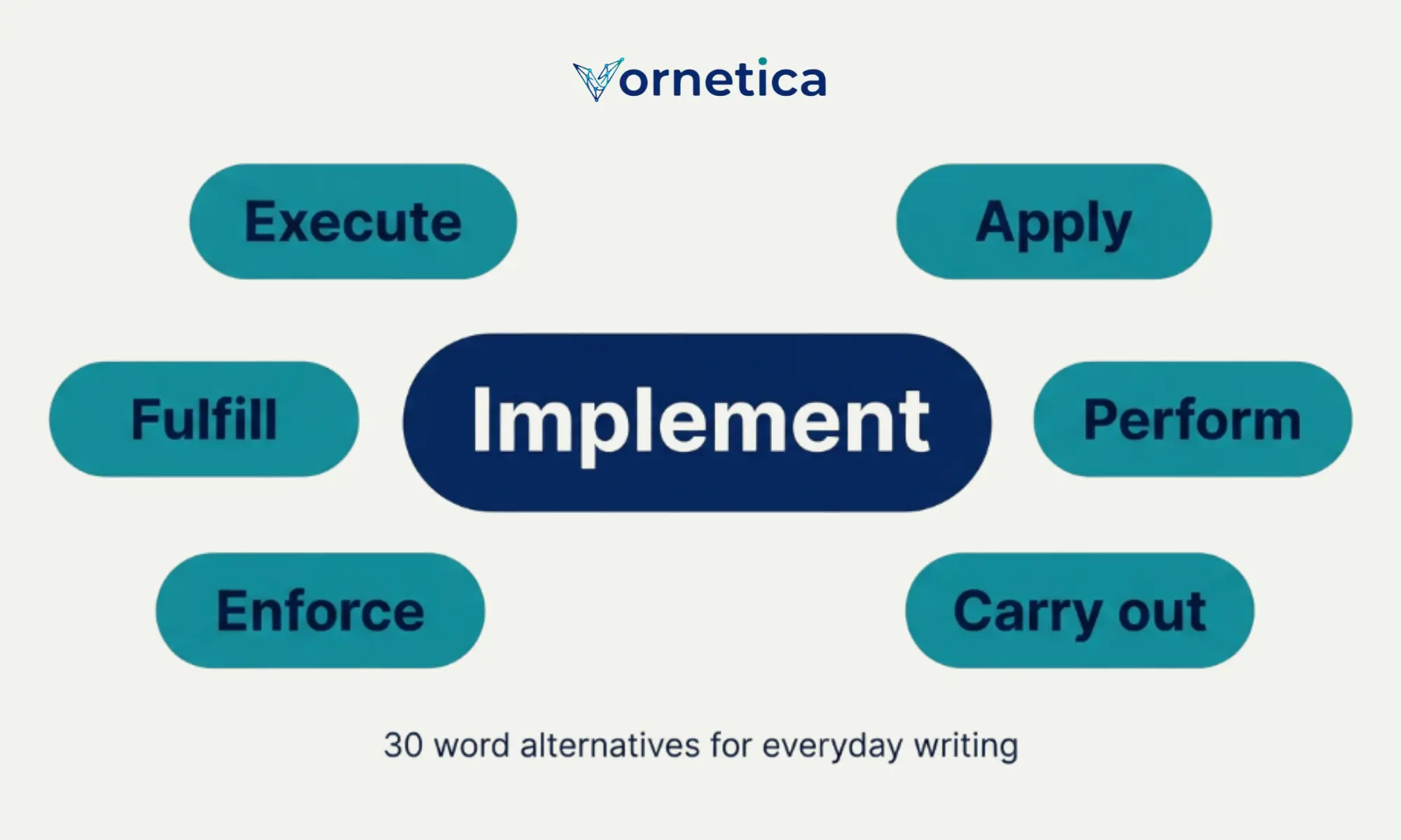 Synonyms for implement with 30 useful alternatives and examples