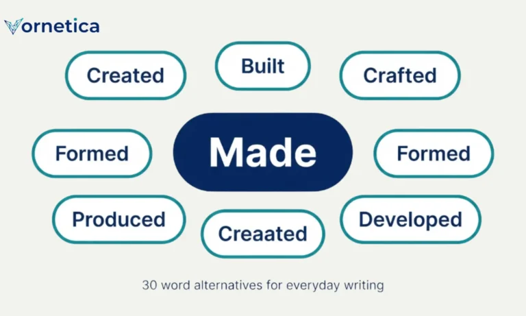 Synonyms for made – 30 useful alternatives with meanings and examples