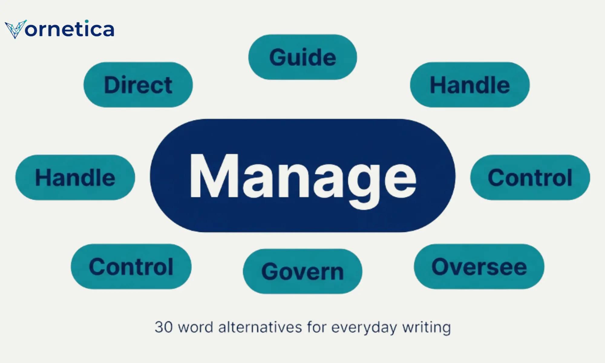 Synonyms for manage with 30 useful alternative words and examples