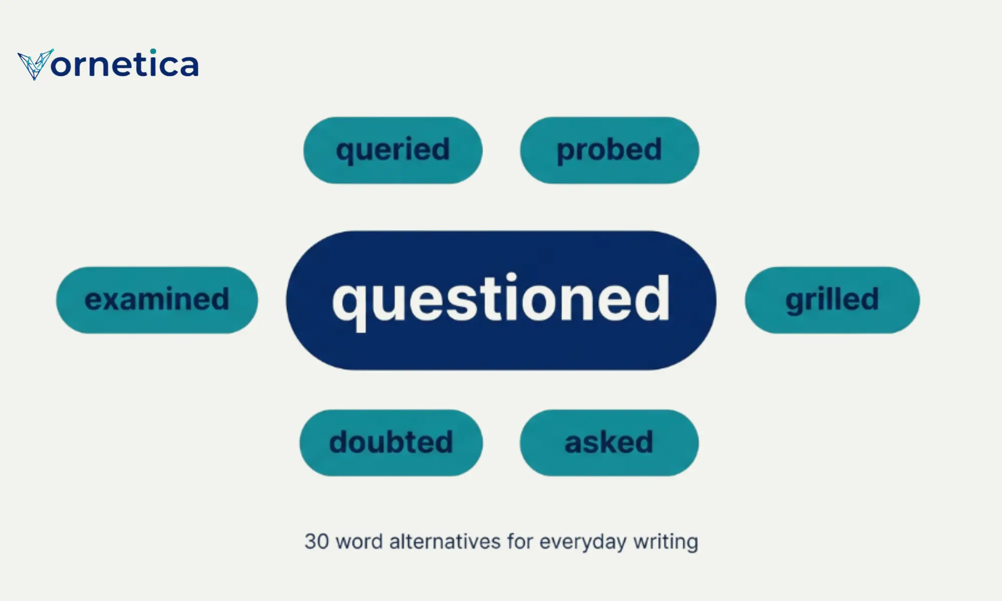 Synonyms for questioned with 30 alternative words and examples