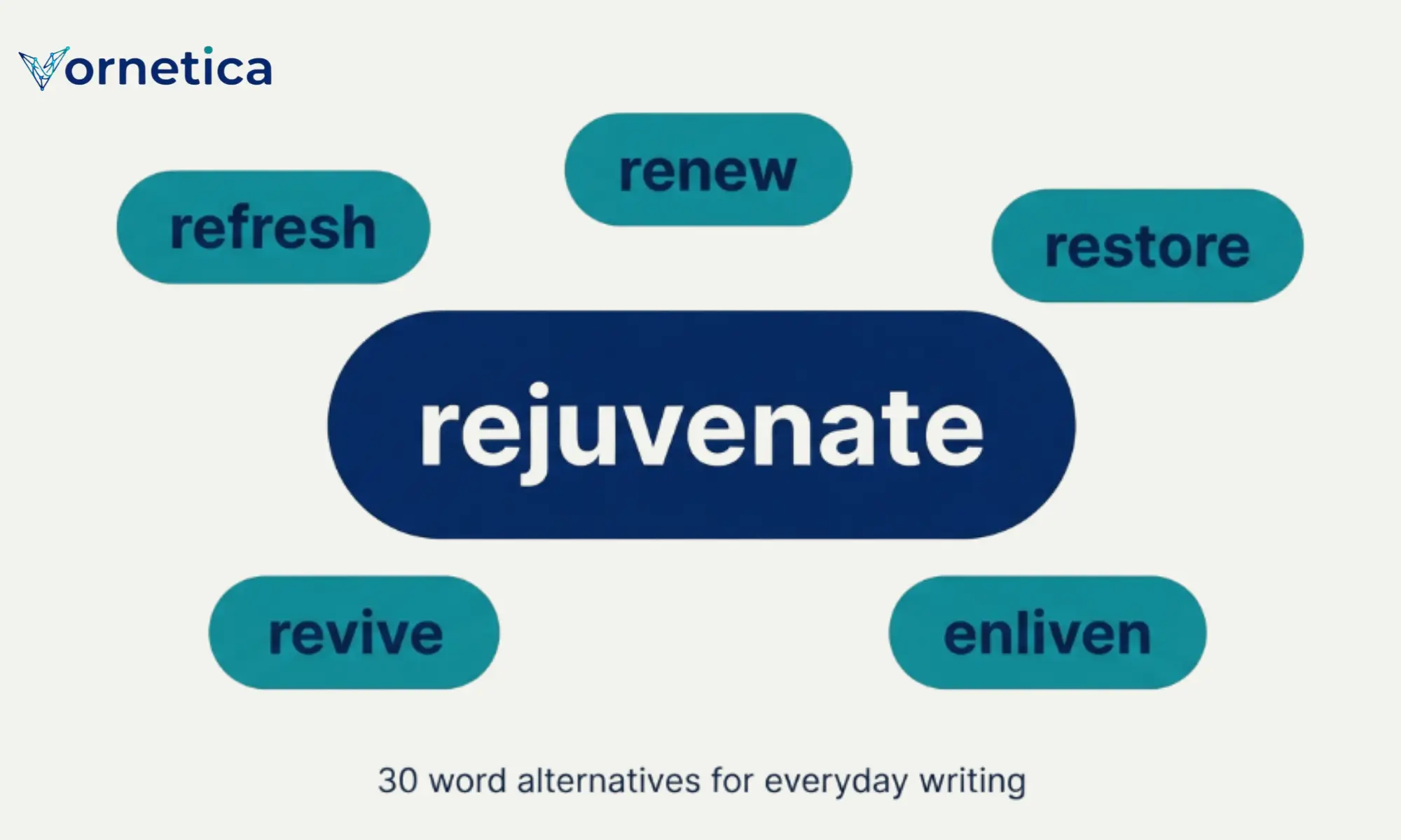 synonyms for rejuvenate showing renewal, fresh energy, and positive change