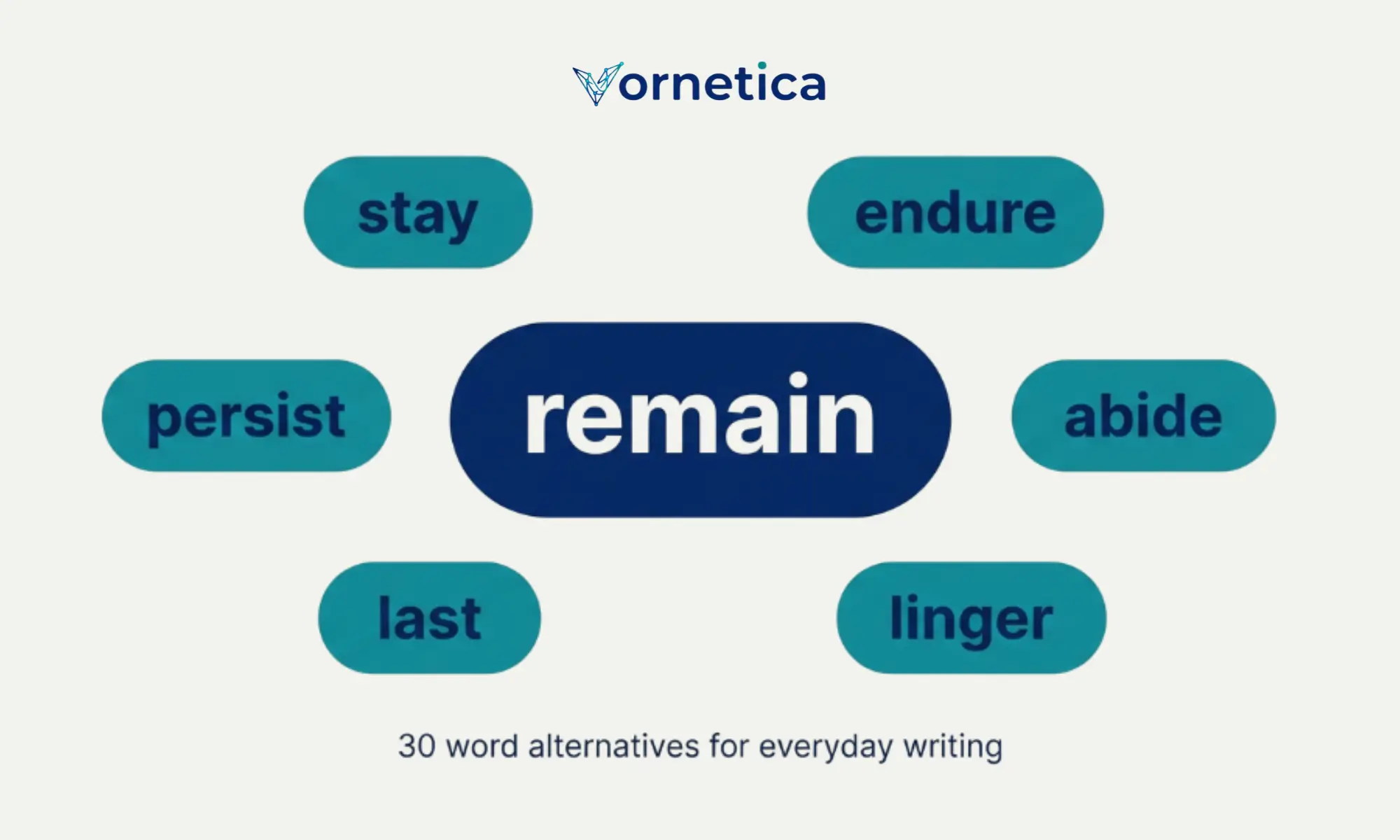 Synonyms for remain with 30 useful English alternatives and examples