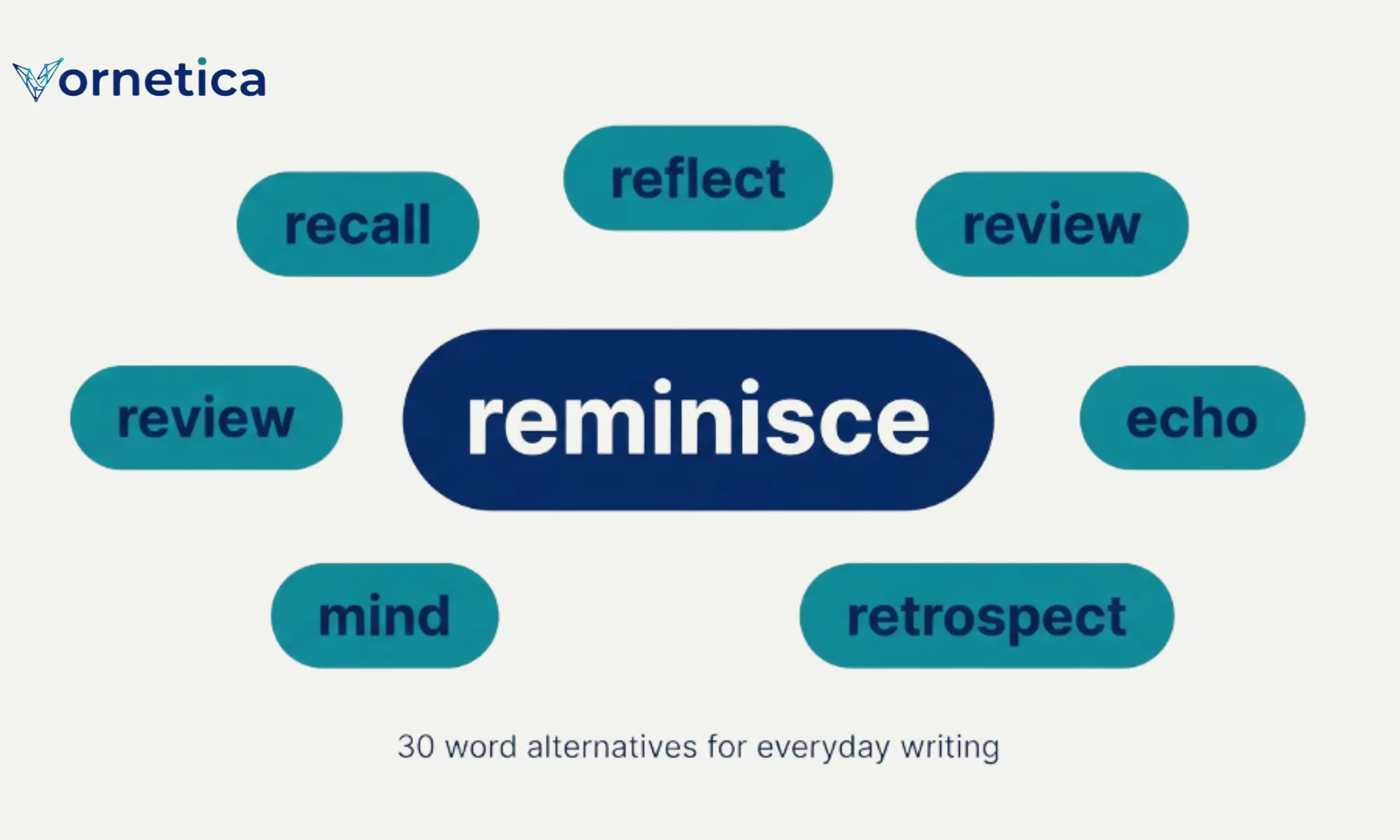 Synonyms for reminisce with common words for talking about past memories